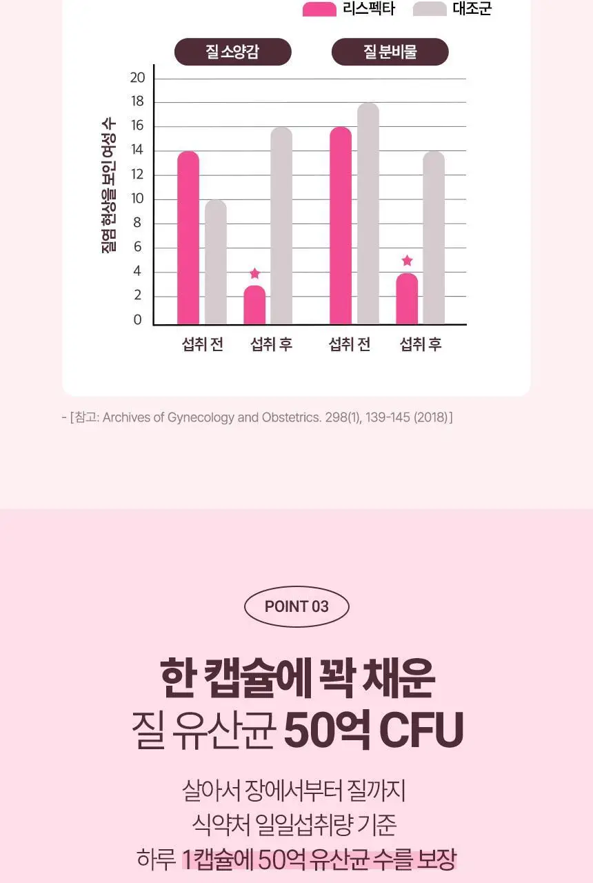 [소주연 PICK] CJ 바이오코어 이너케어 질건강 유산균 30+3캡슐 (단품/기획) 상세페이지 9